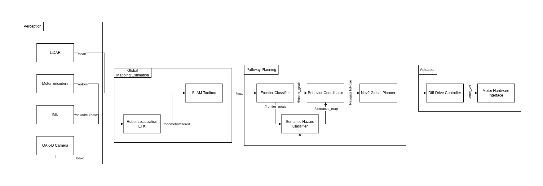 System Architecture Diagram